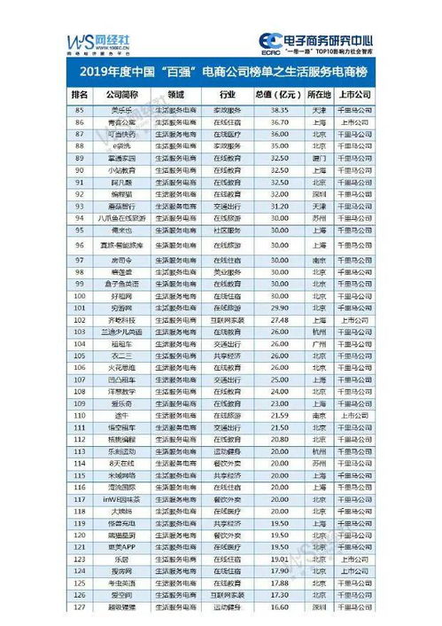 电子商务专业百强榜单