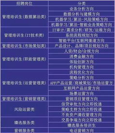 银行校招电子商务专业吗