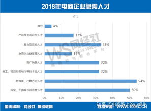 电子商务能不能选择专业