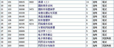 自考有电子商务本科专业